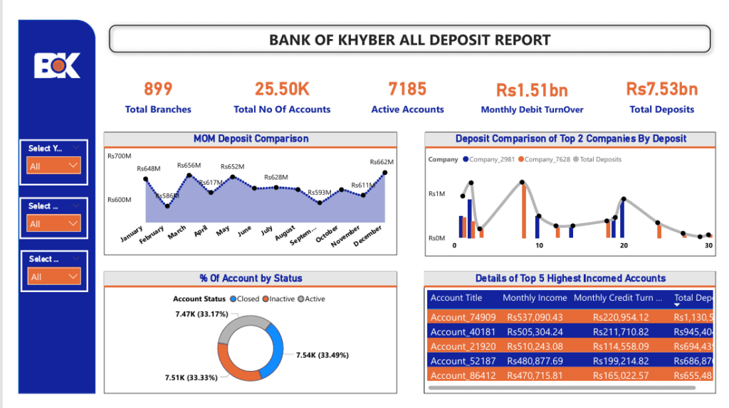 Bank of Khyber Dashboard